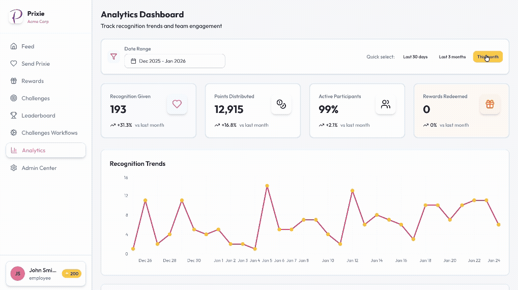 AI Analytics Dashboard